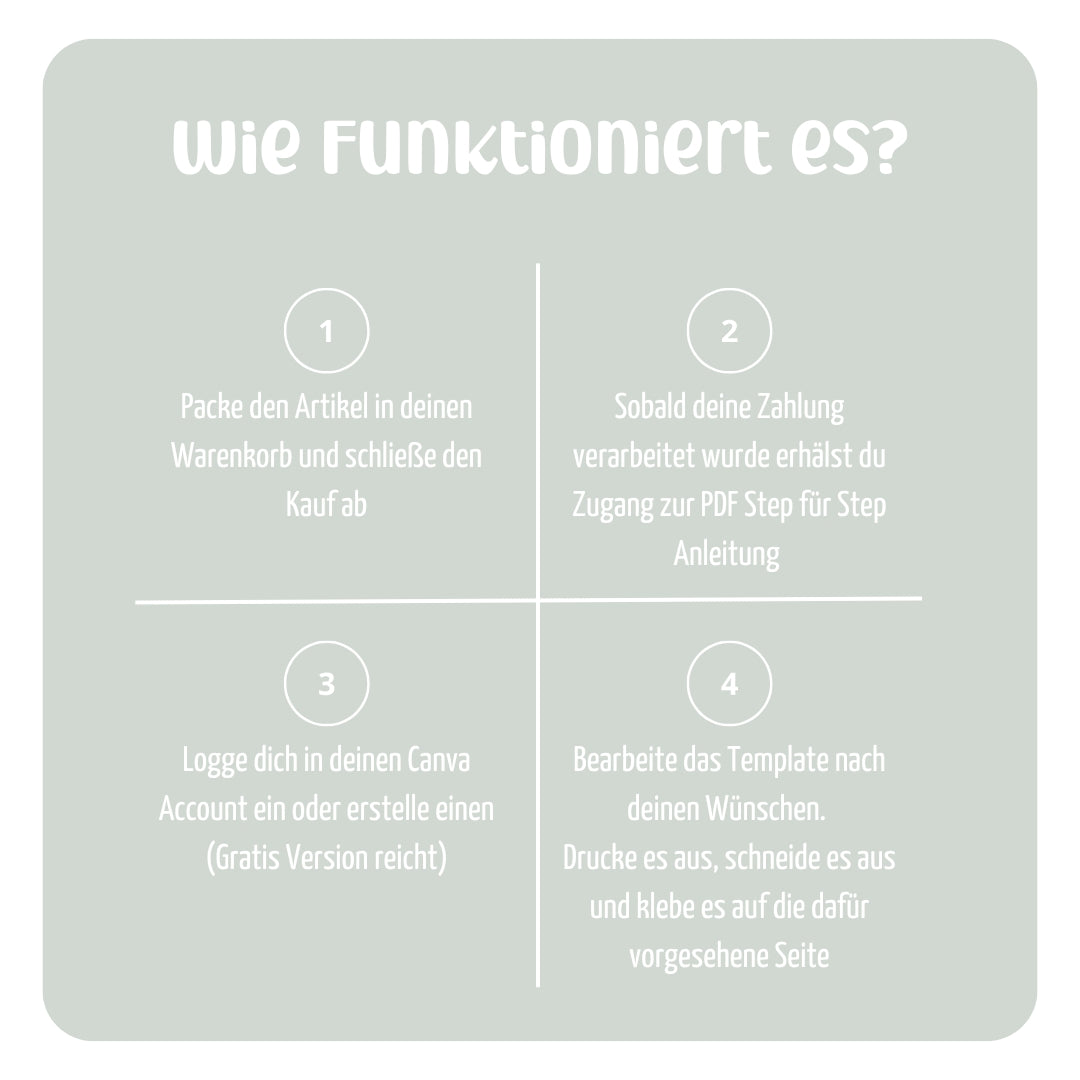 Visionboard Template I Digitale Canva Vorlage